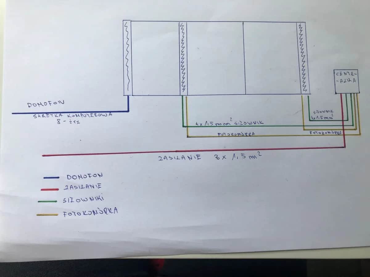 Okablowanie bramy i domofonu: Jaki kabel wybrać? Poradnik eksperta