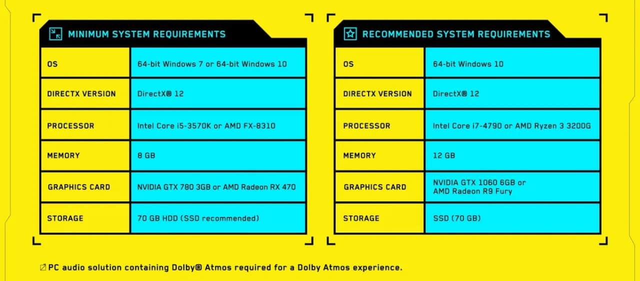 Cyberpunk 2077 wymagania po 2.0 i Widmie Wolności Twój PC gotowy?