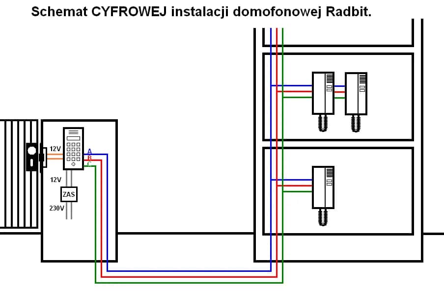 Jaki przewód do domofonu? Wybierz FTP Cat. 6 i zapomnij o problemach!