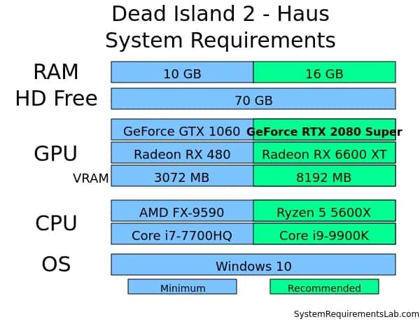 Dead Island 2 wymagania PC: Od minimalnych do 4K Czy dasz radę?
